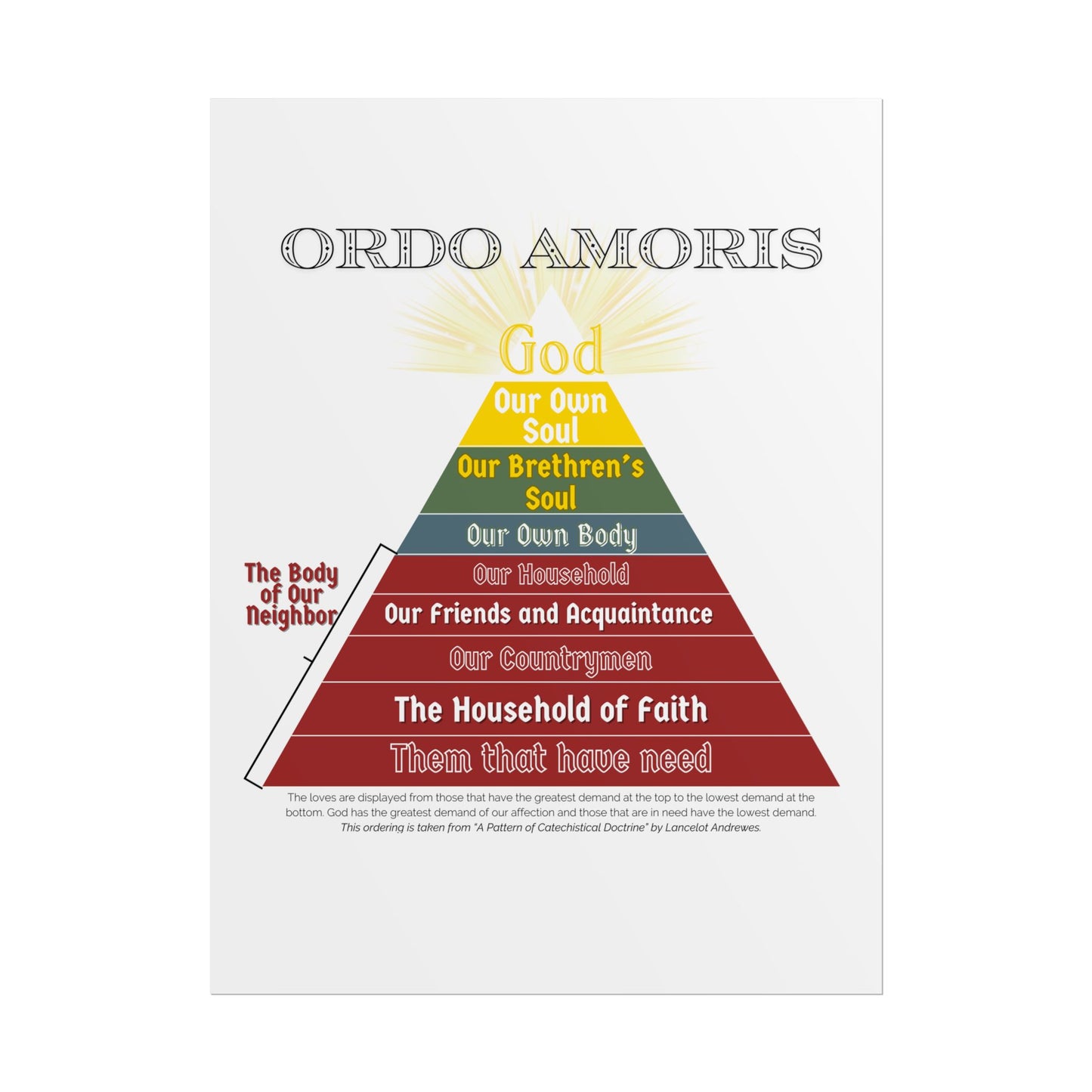 Poster - Ordo Amoris