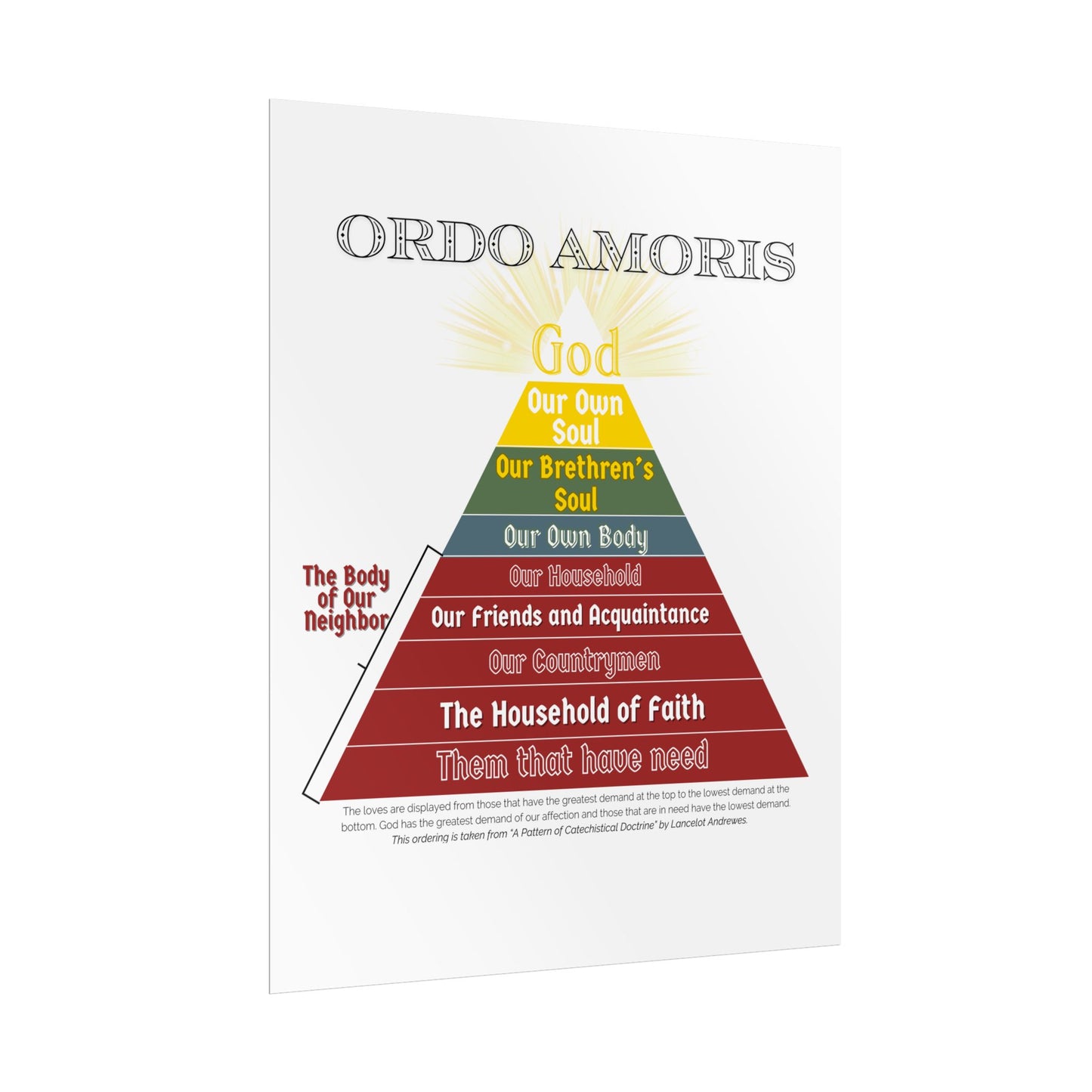 Poster - Ordo Amoris