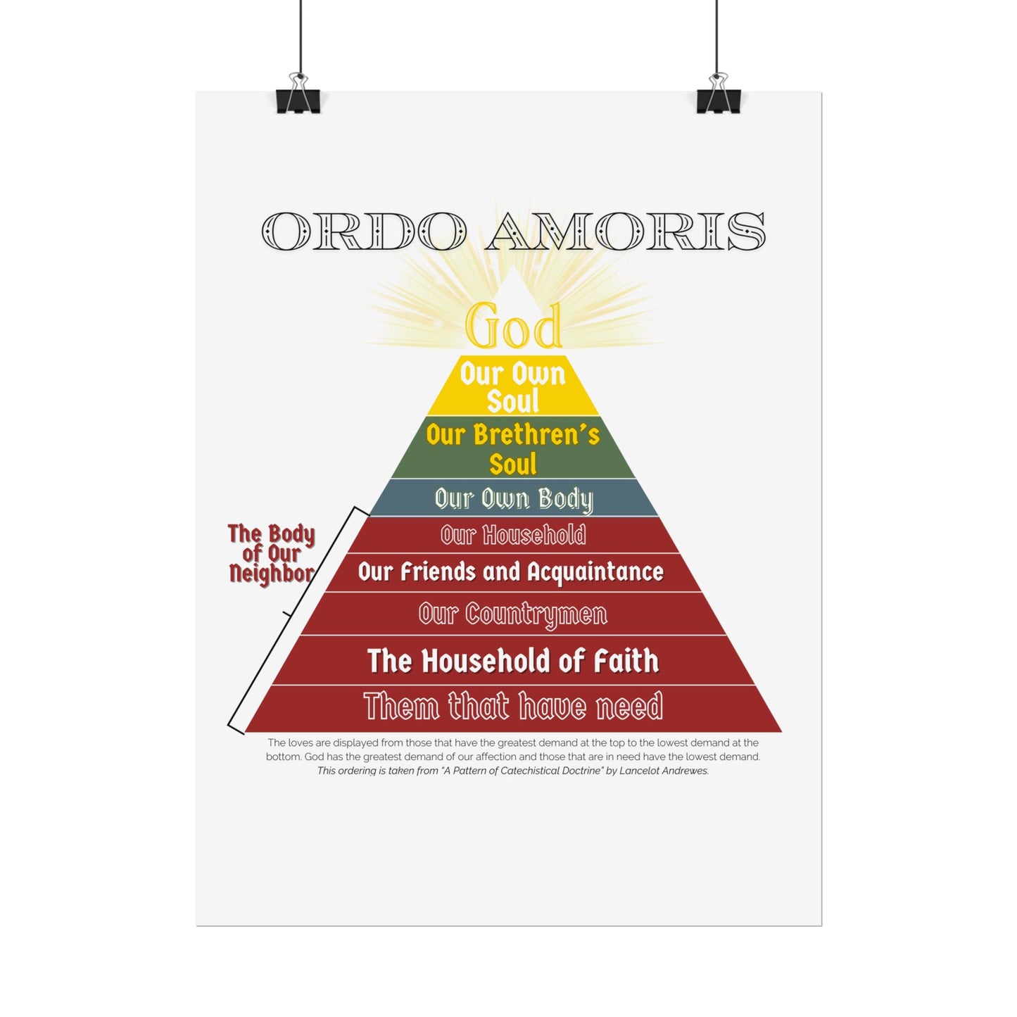 Poster - Ordo Amoris