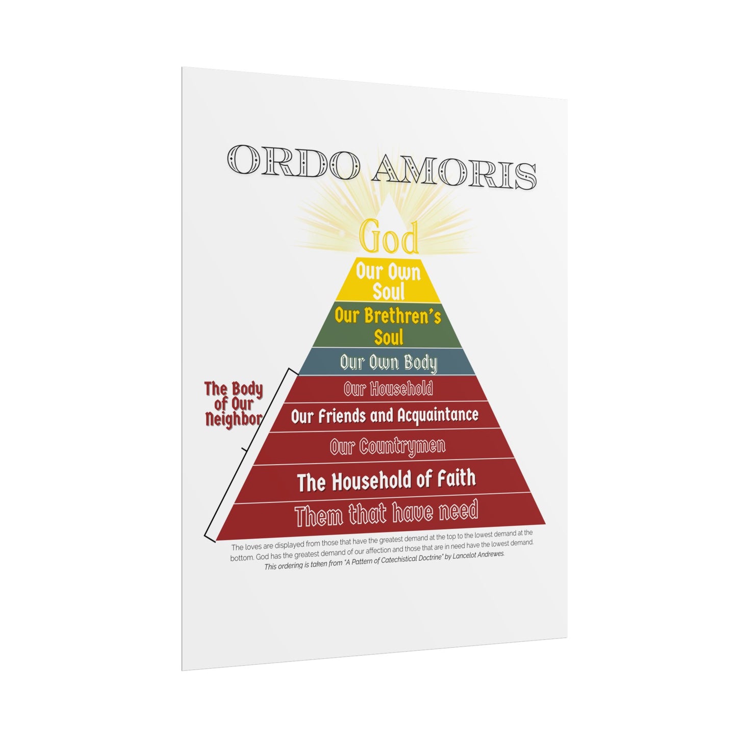Poster - Ordo Amoris