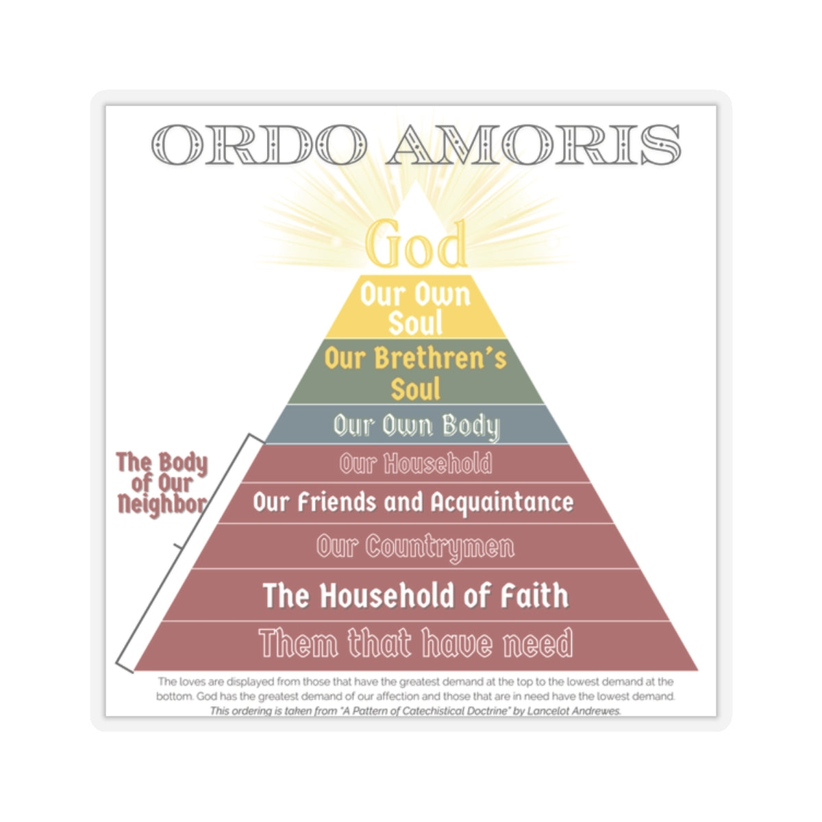 Sticker - Ordo Amoris