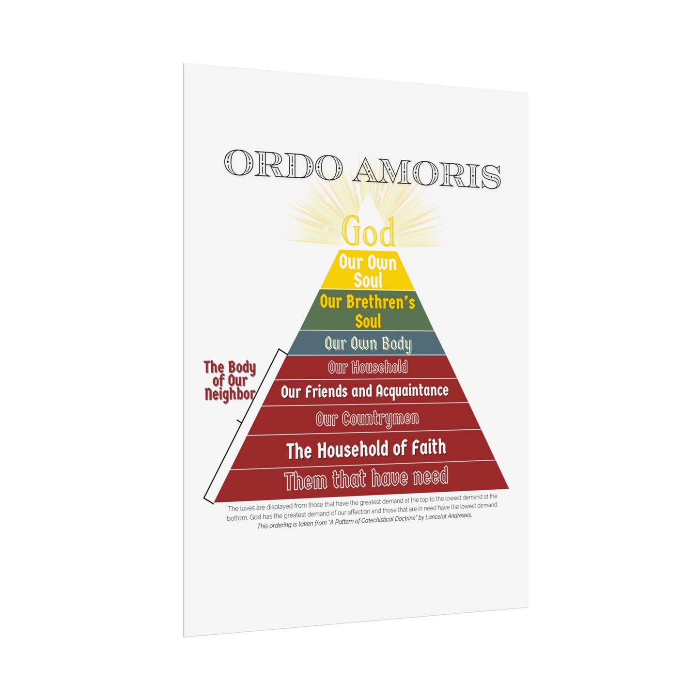 Poster - Ordo Amoris