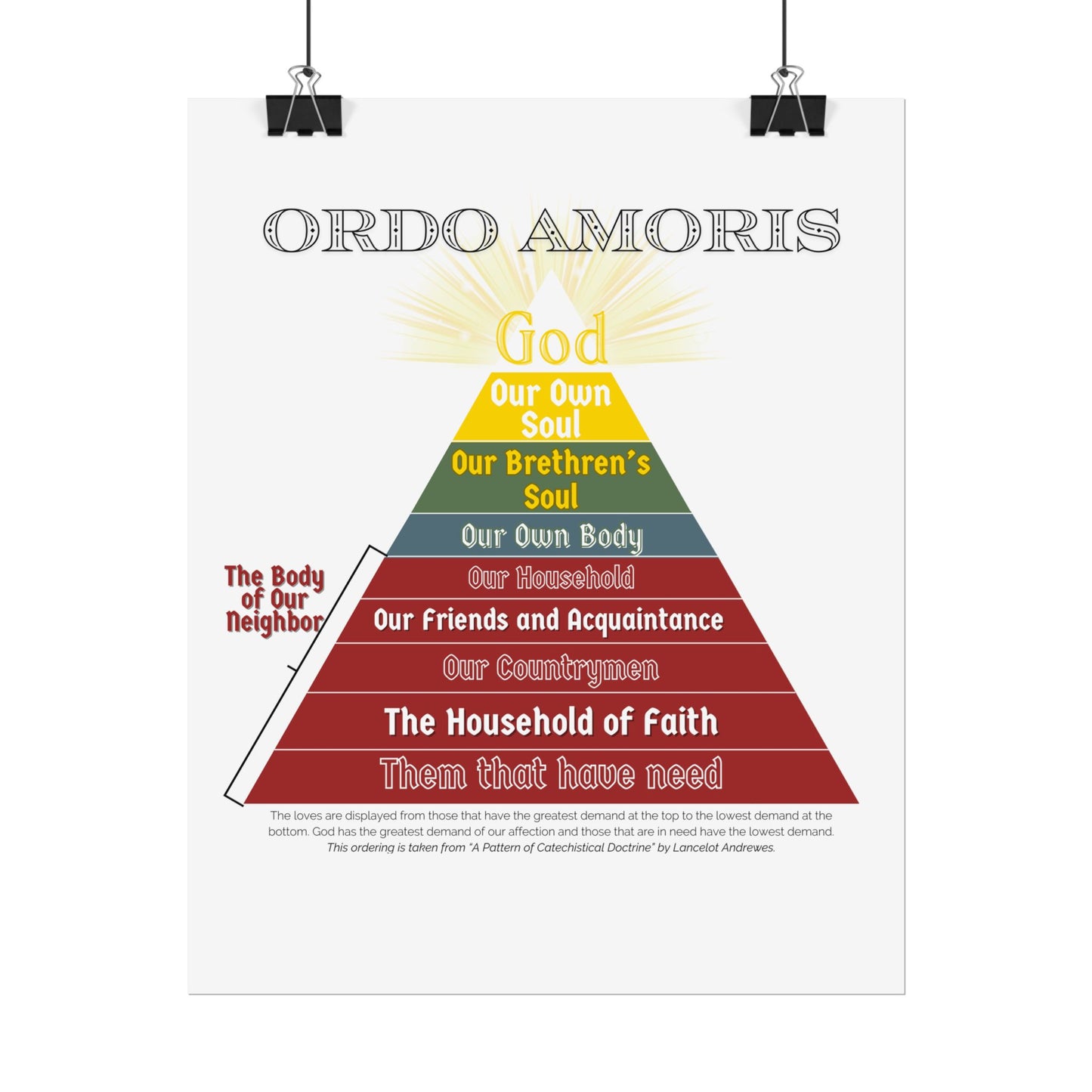 Poster - Ordo Amoris