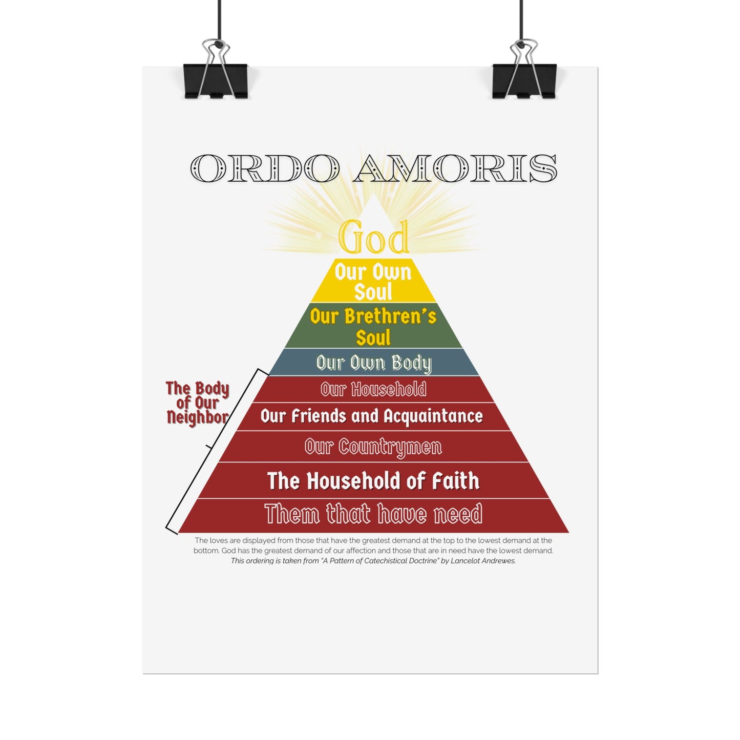 Poster - Ordo Amoris