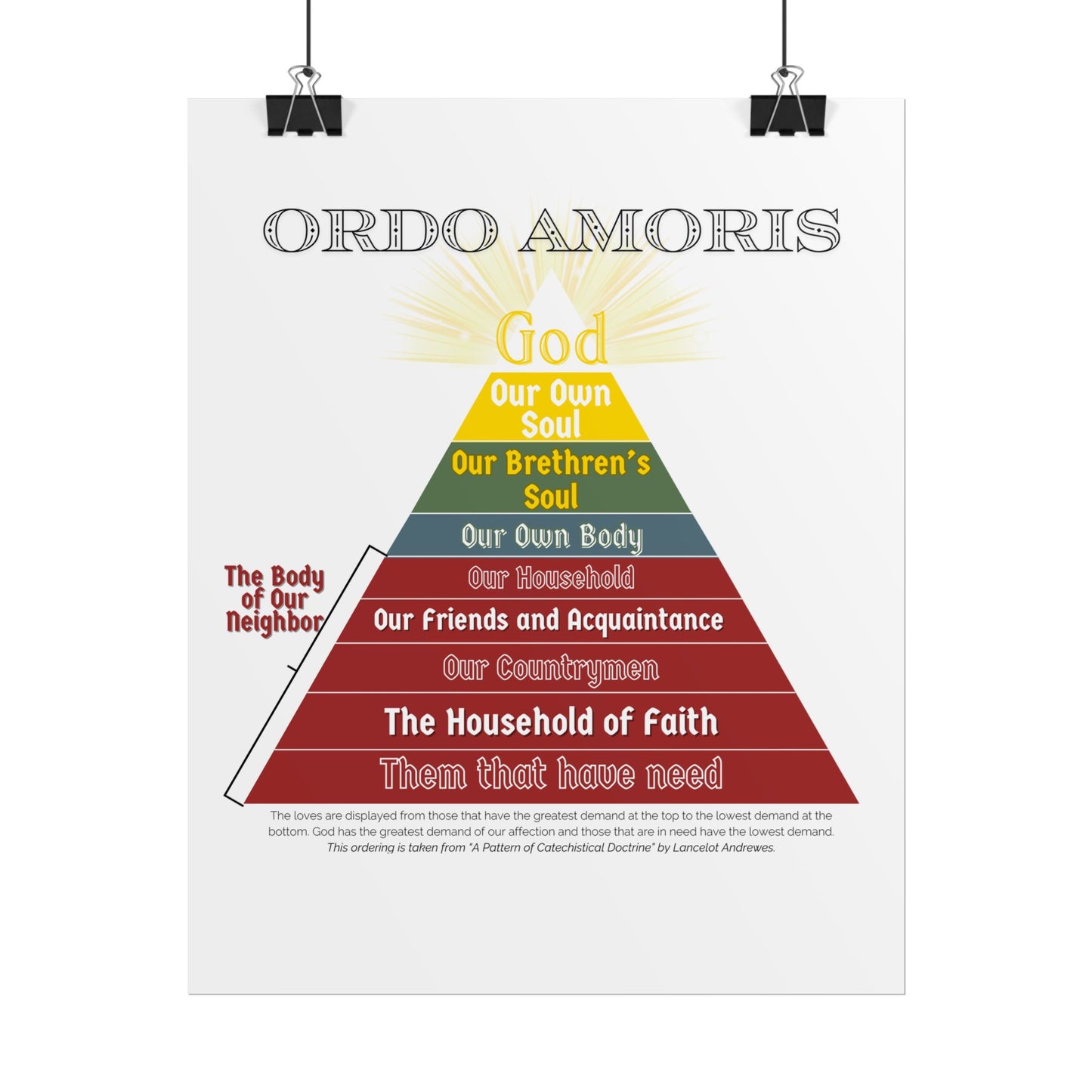 Poster - Ordo Amoris