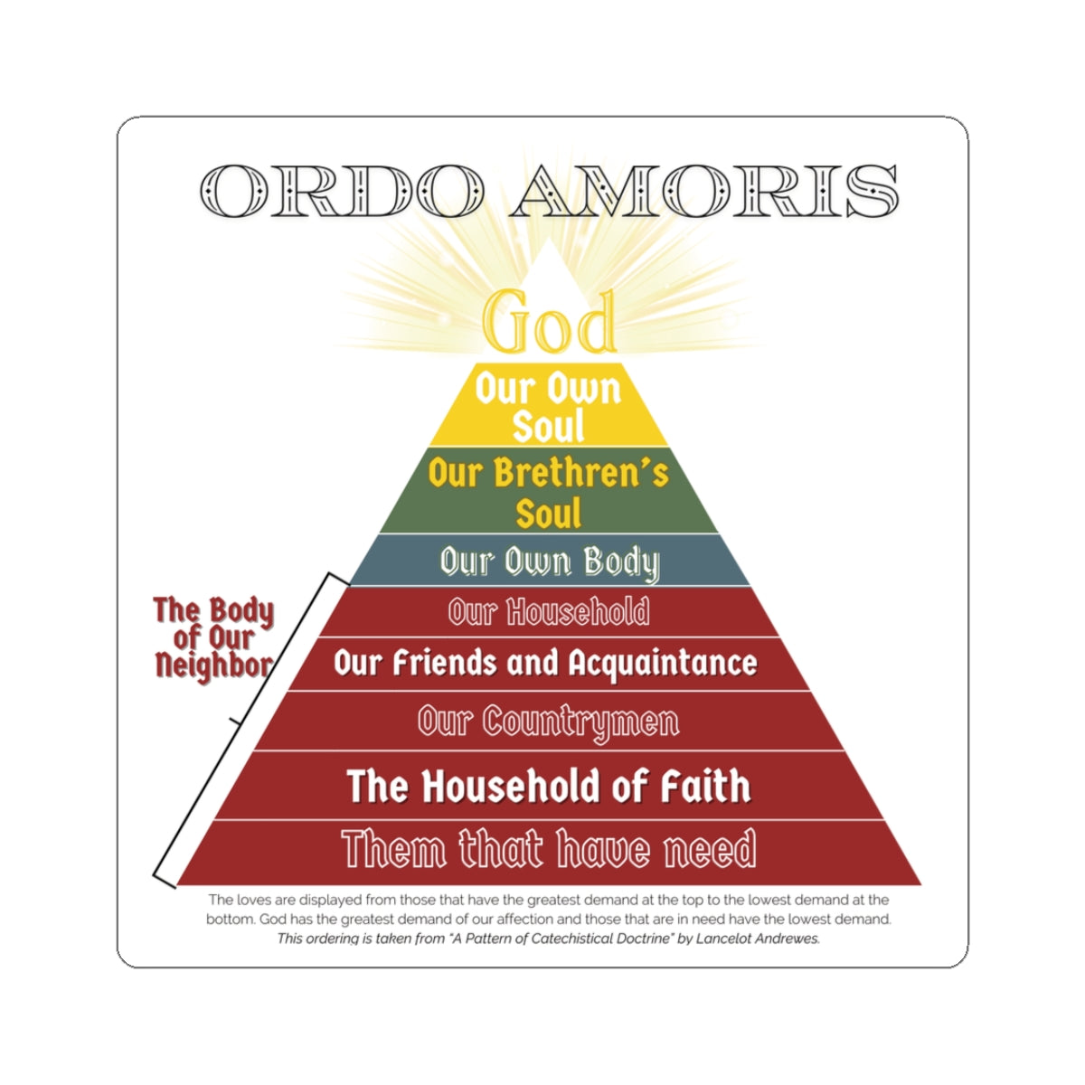 Sticker - Ordo Amoris