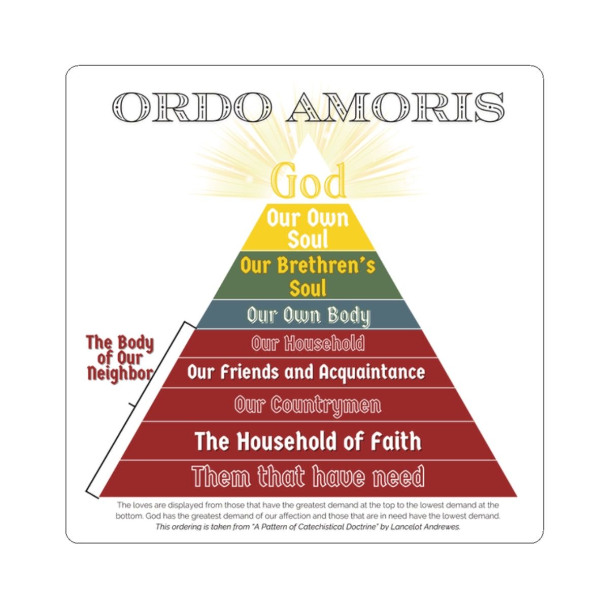 Sticker - Ordo Amoris