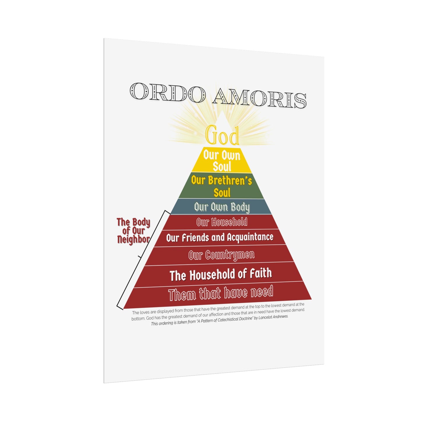 Poster - Ordo Amoris