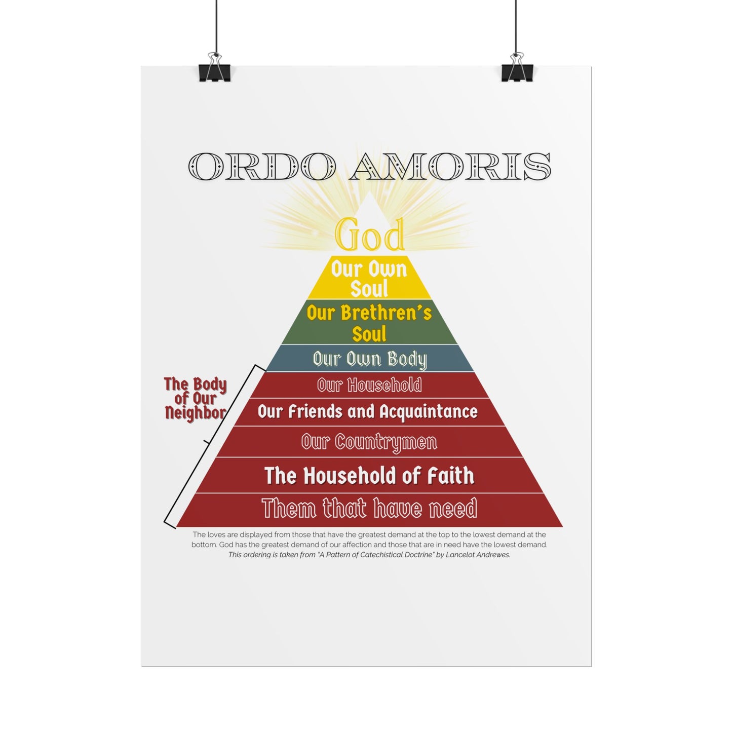 Poster - Ordo Amoris