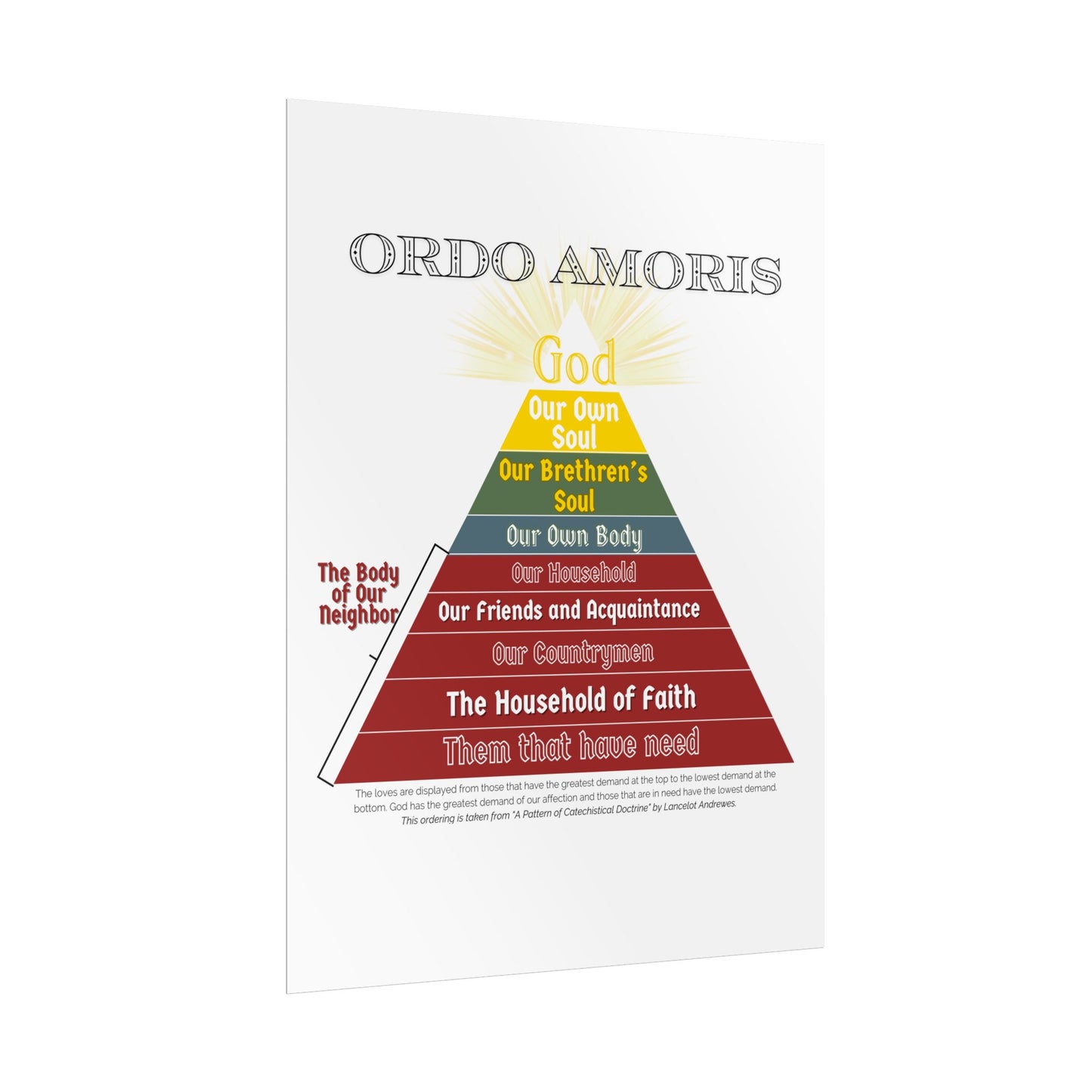Poster - Ordo Amoris
