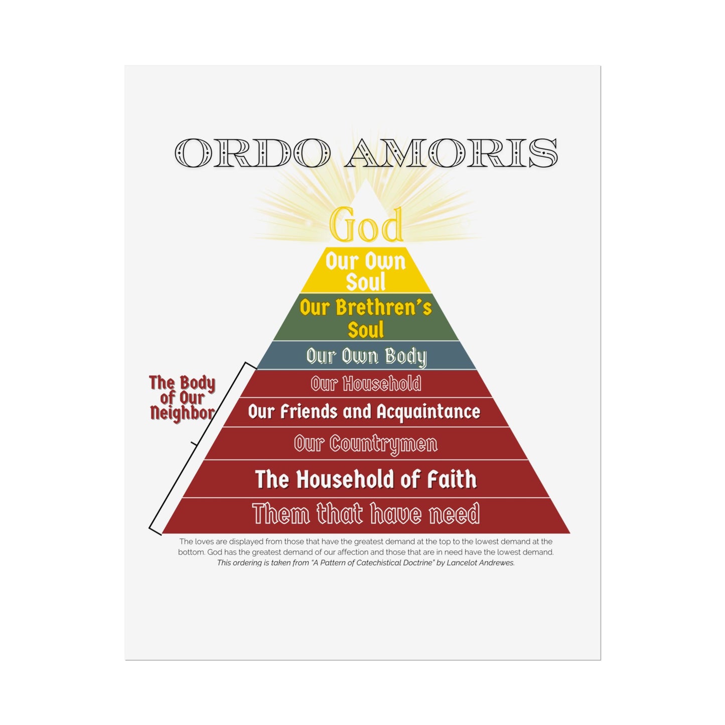 Poster - Ordo Amoris