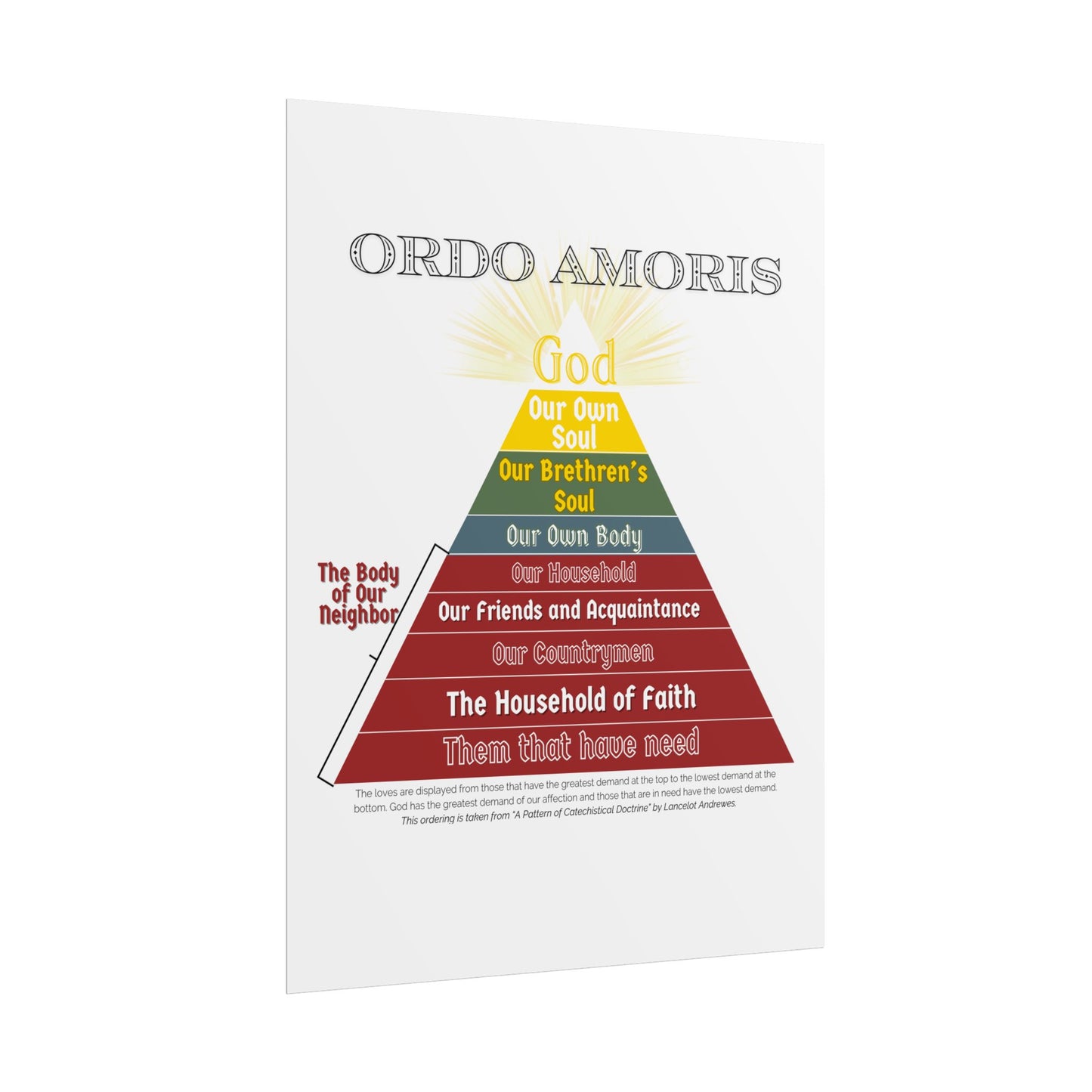 Poster - Ordo Amoris