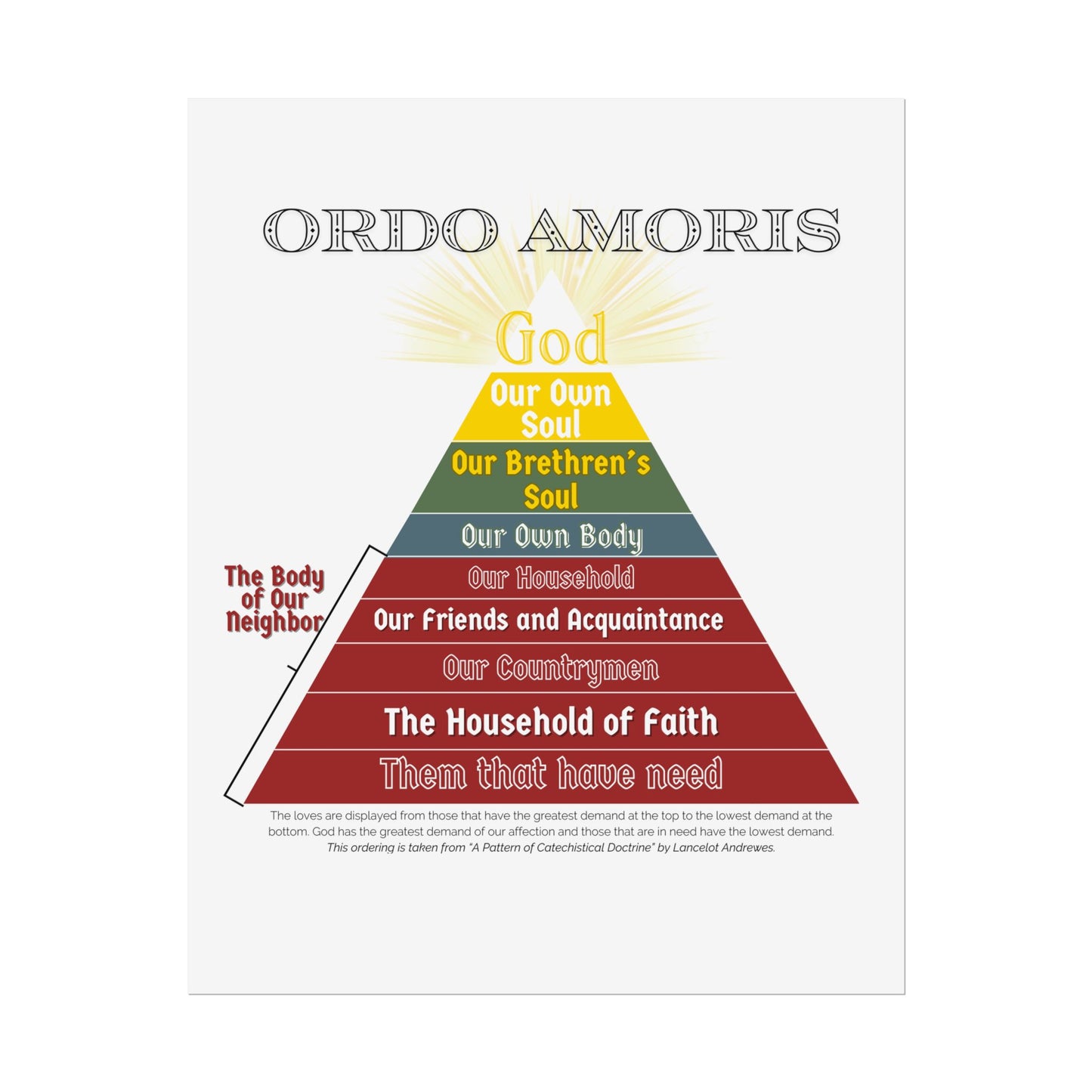 Poster - Ordo Amoris