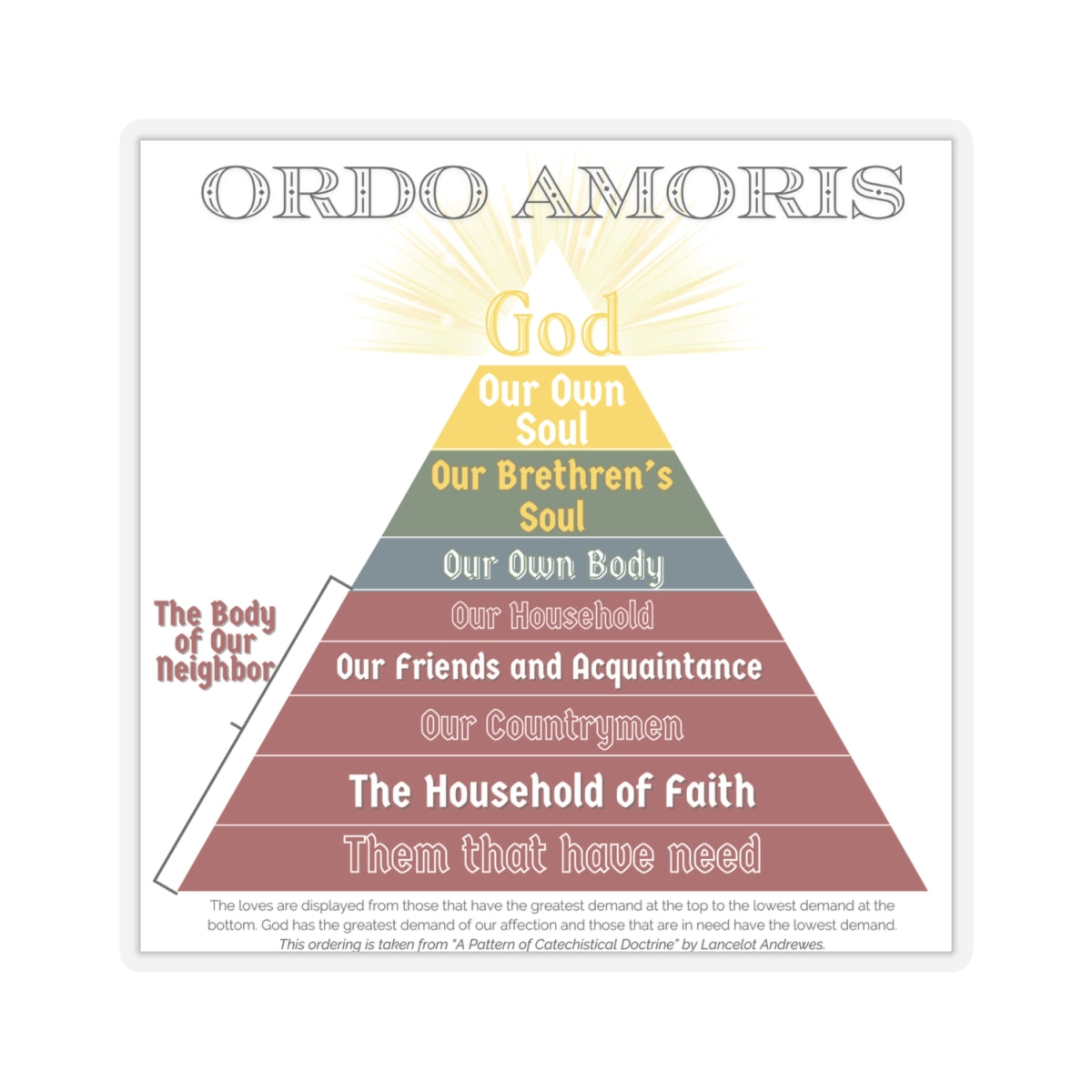 Sticker - Ordo Amoris