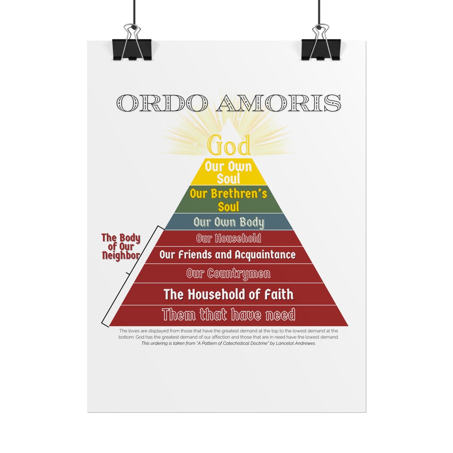 Poster - Ordo Amoris