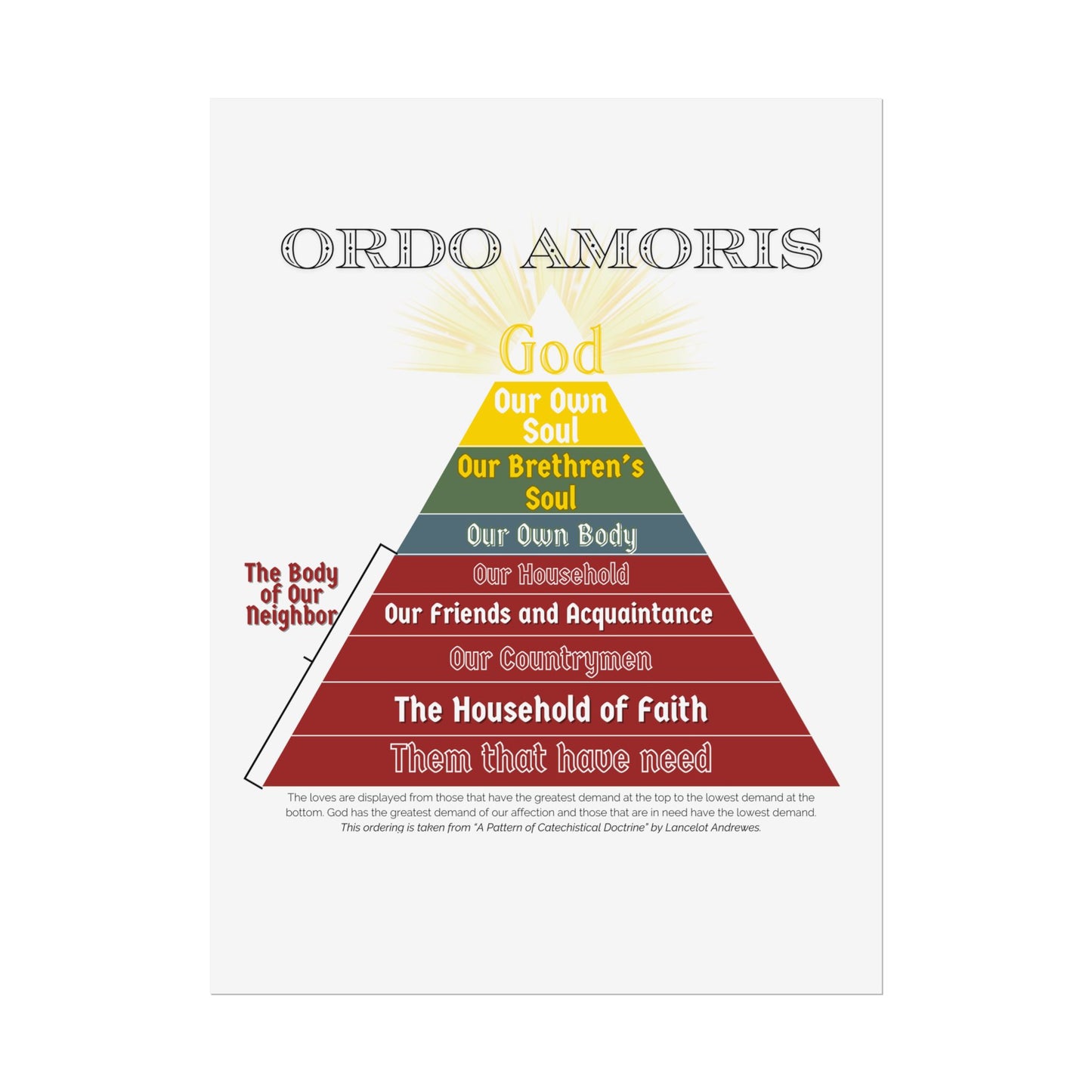 Poster - Ordo Amoris