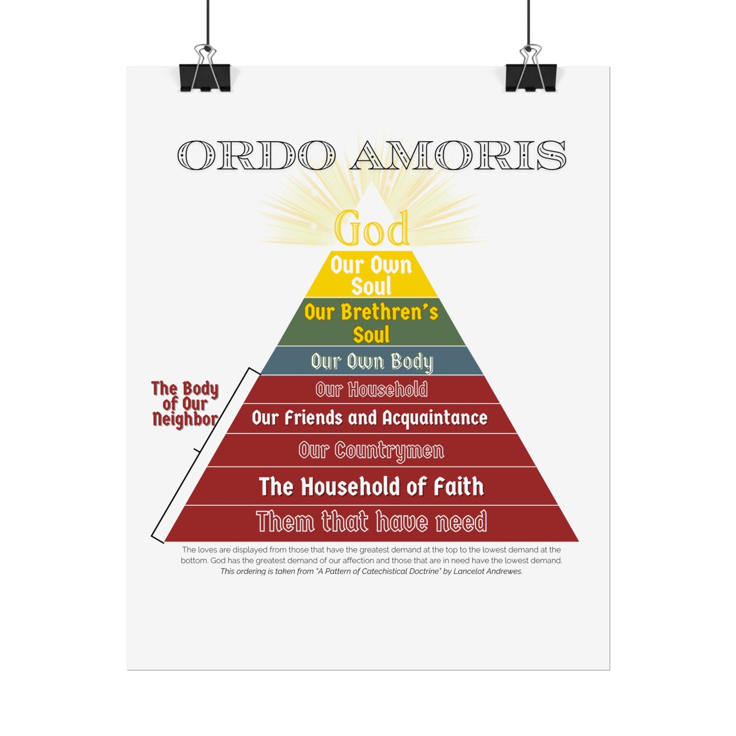 Poster - Ordo Amoris